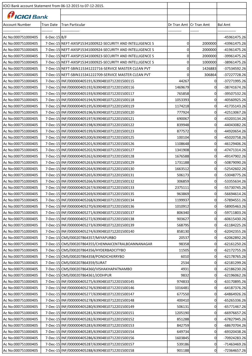 ICICI Bank Account Statement from 06-12-2015 to 07-12-2015. Account