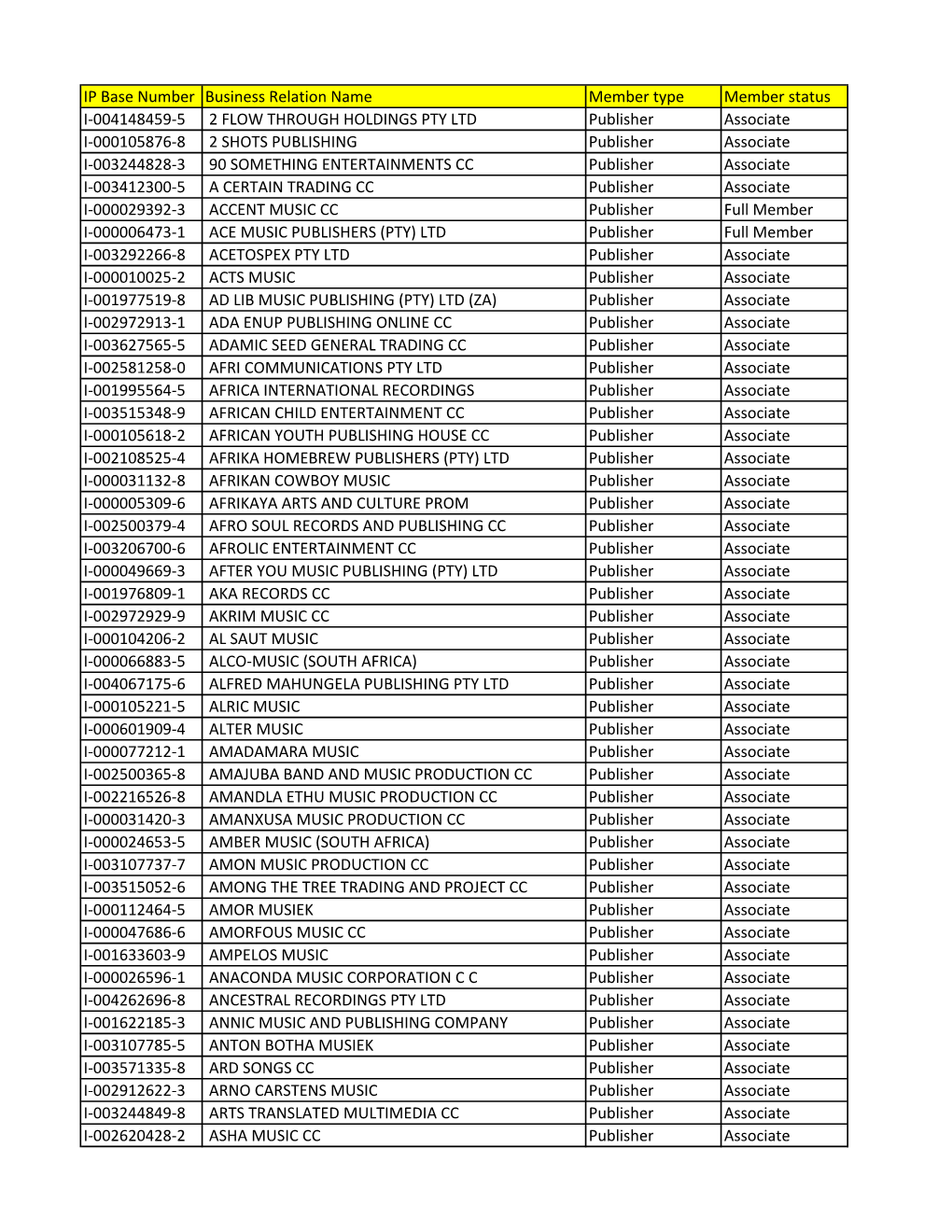 IP Base Number Business Relation Name Member Type Member Status I-004148459-5 2 FLOW THROUGH HOLDINGS PTY LTD Publisher Associat