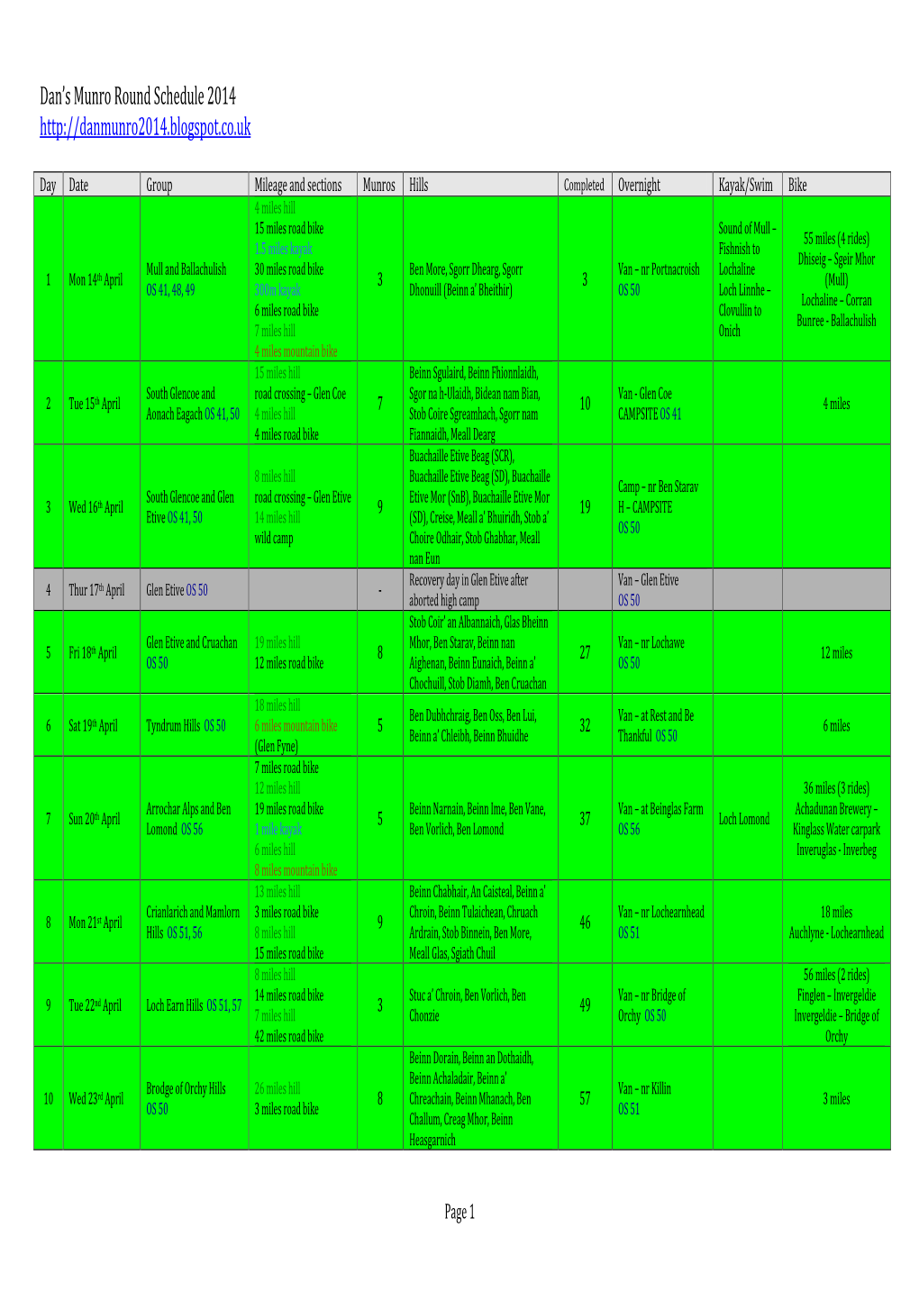 Dan's Munro Round Schedule 2014