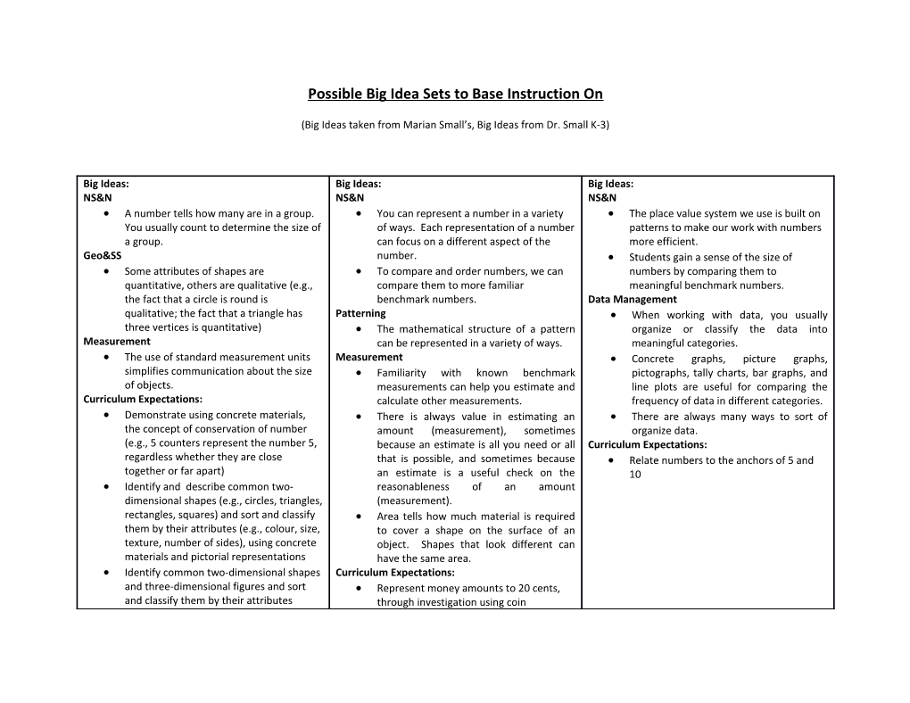 Possible Big Idea Sets to Base Instruction On