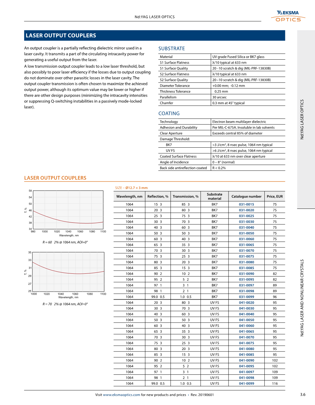 Laser Output Couplers