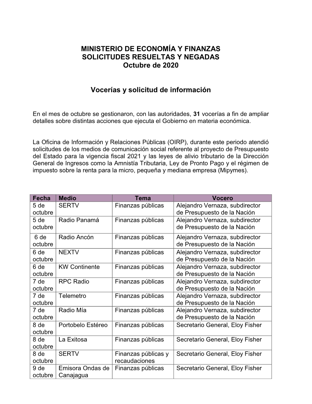 MINISTERIO DE ECONOMÍA Y FINANZAS SOLICITUDES RESUELTAS Y NEGADAS Octubre De 2020