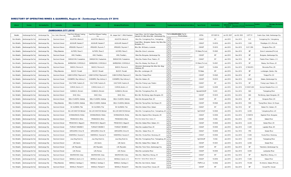 DIRECTORY of OPERATING MINES & QUARRIES, Region IX