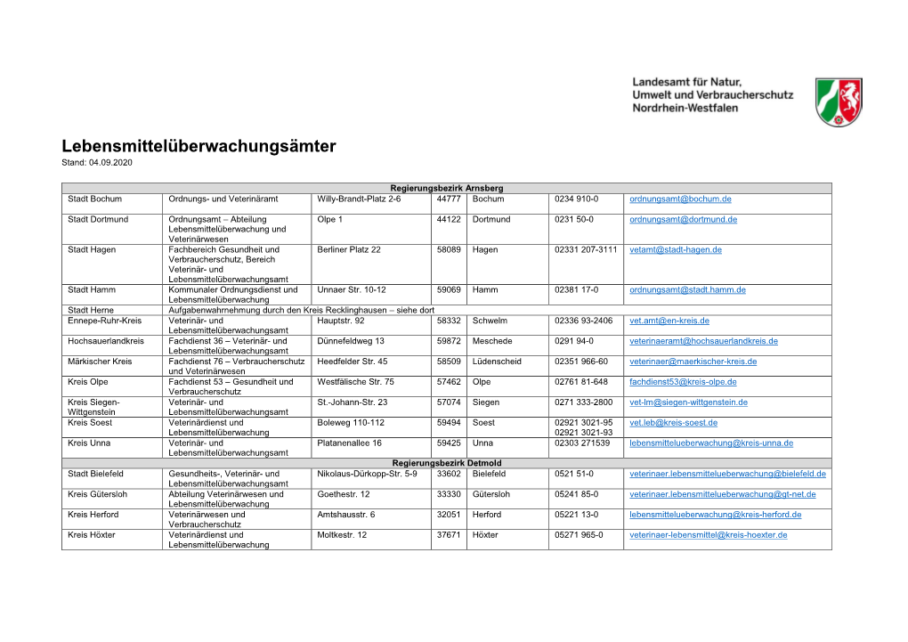 Lebensmittelüberwachungsämter Stand: 04.09.2020