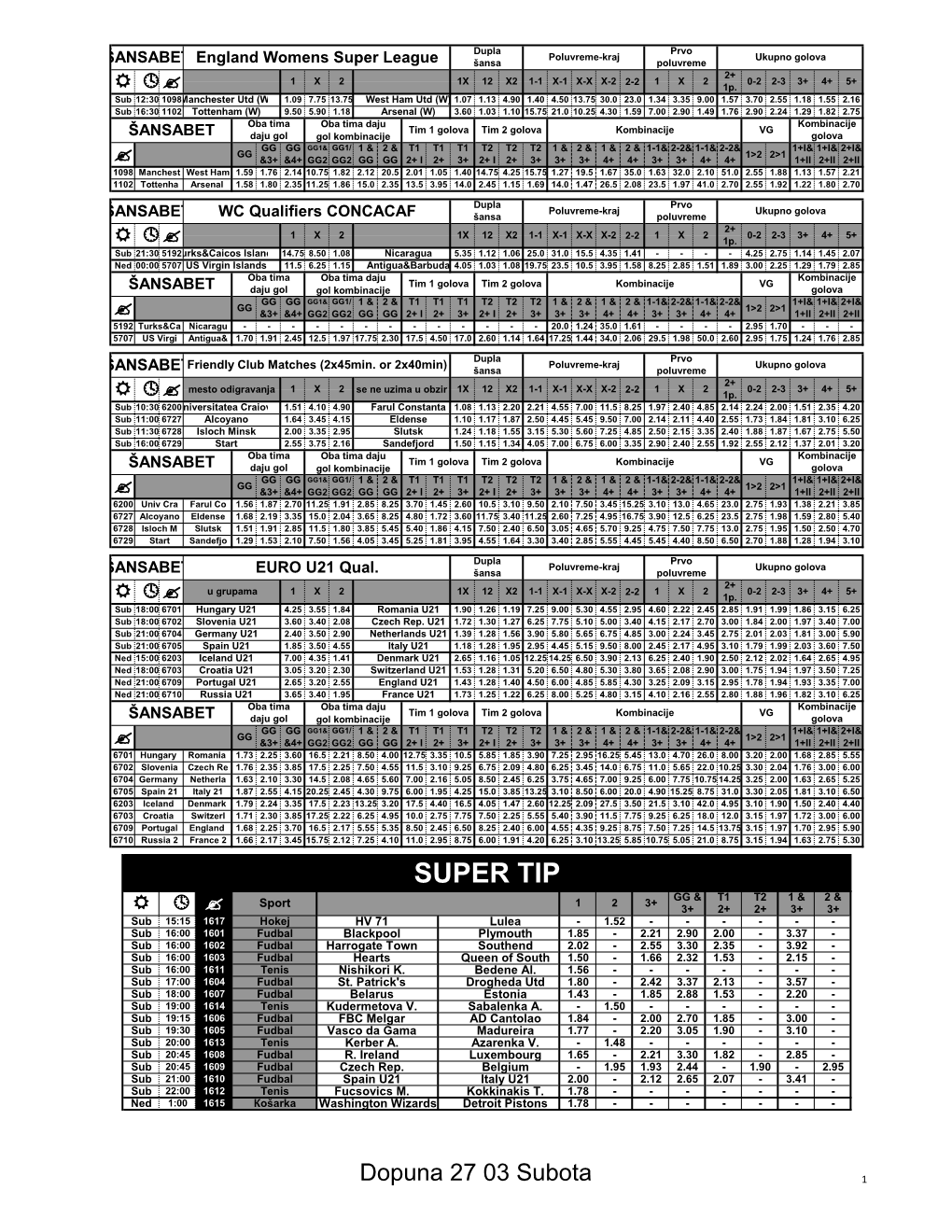 Super League Šansa Poluvreme 2+ 1 X 2 1X 12 X2 1-1 X-1 X-X X-2 2-2 1 X 2 0-2 2-3 3+ 4+ 5+ R ? 1P