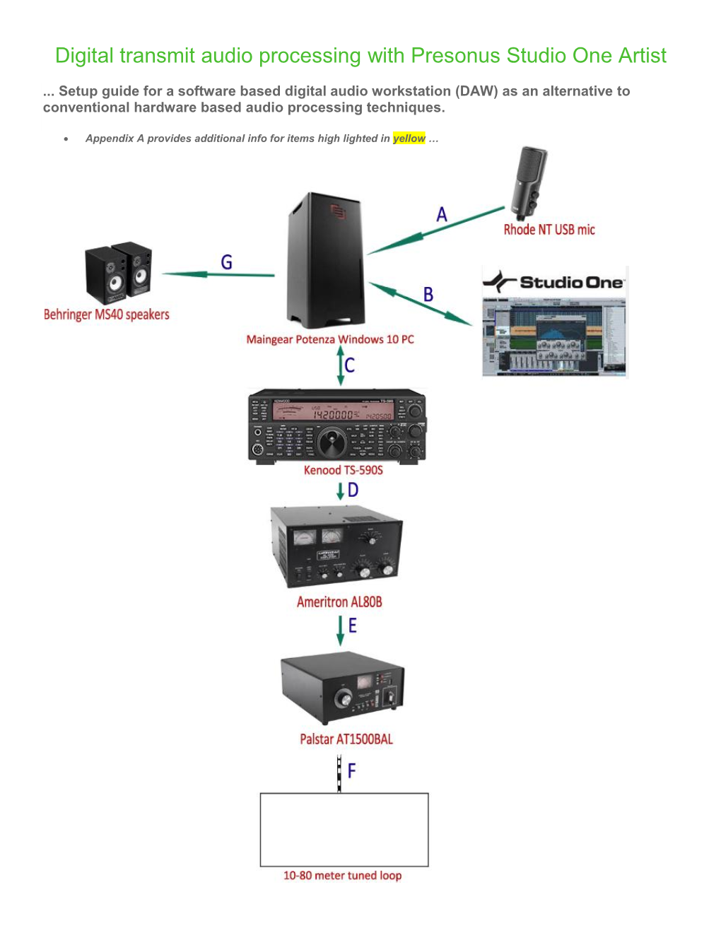 Digital Transmit Audio Processing with Presonus Studio One Artist