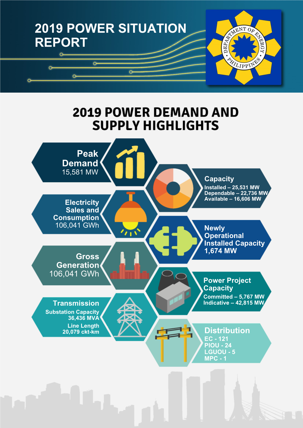 2019 Power Situation Report