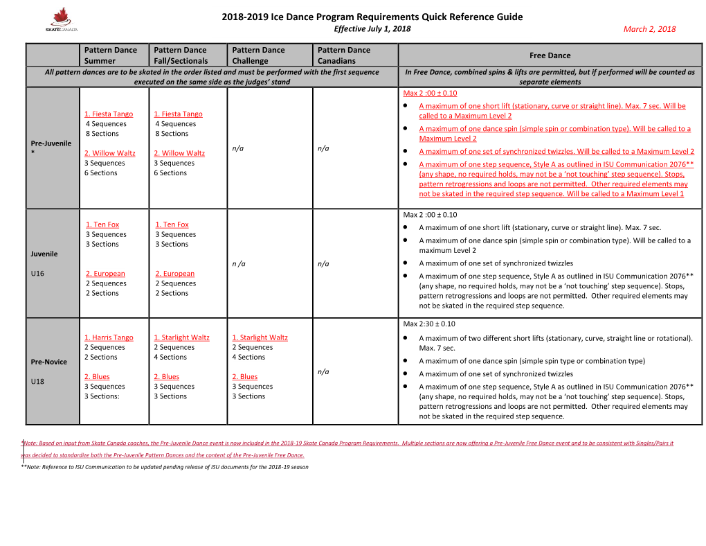 2018-2019 Ice Dance Program Requirements Quick Reference Guide Effective July 1, 2018 March 2, 2018
