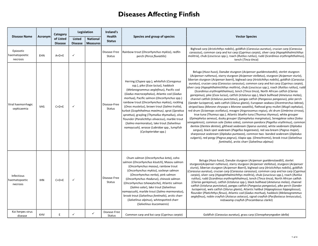 Diseases Affecting Finfish