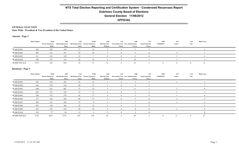 General Election 2012 Recanvass with Party Condensed