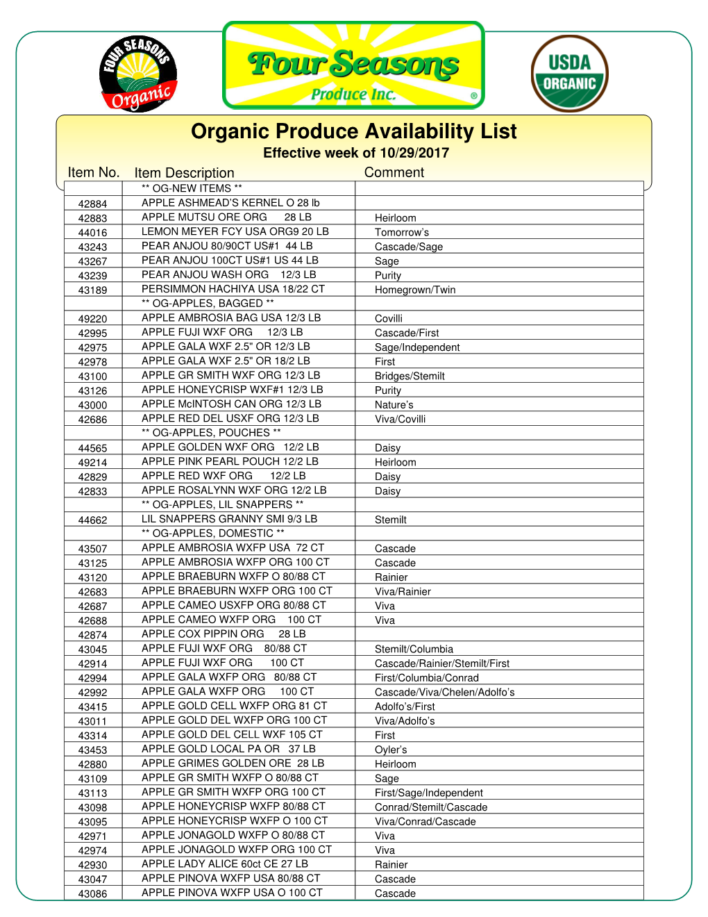 Organic Produce Availability List