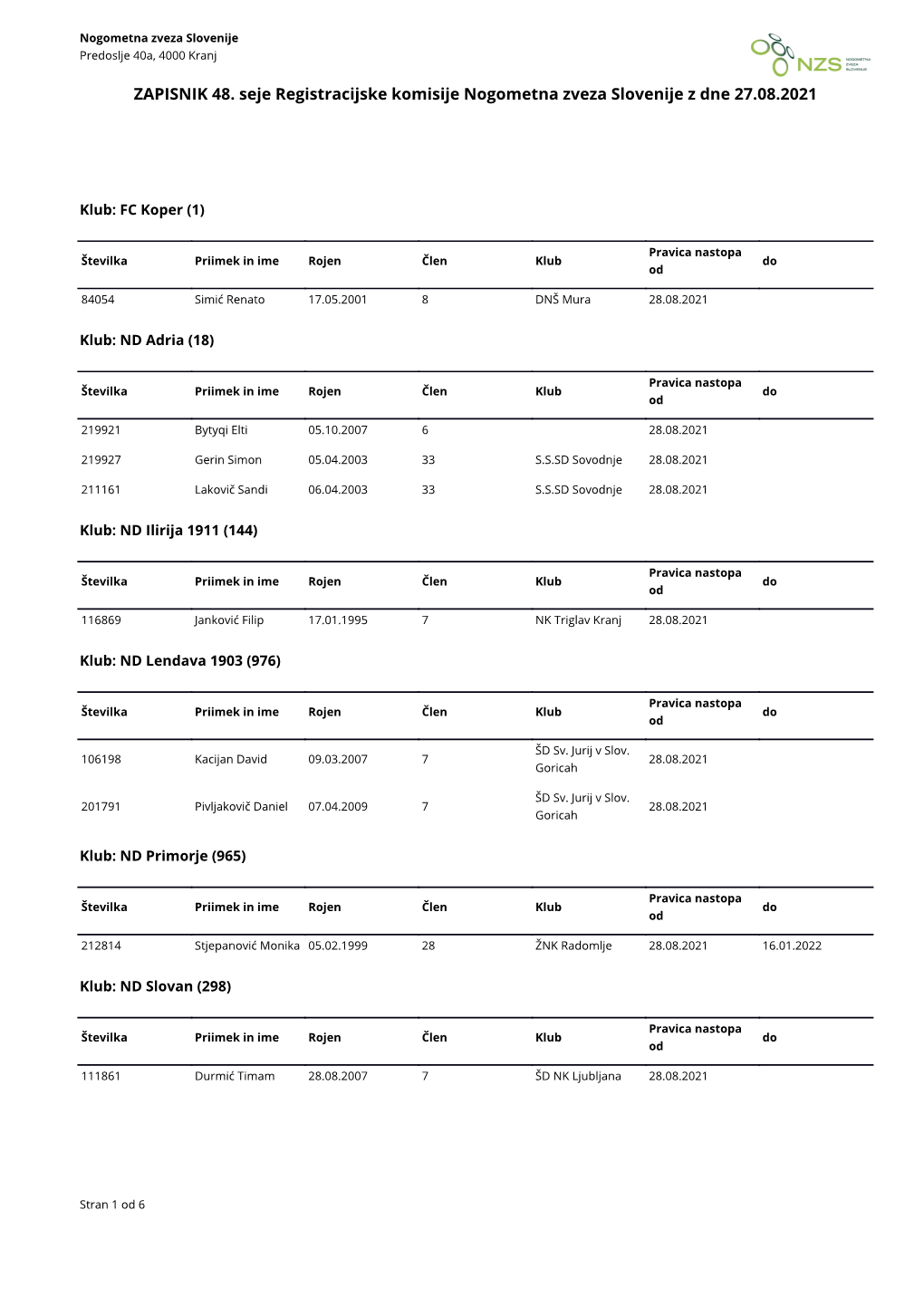 ZAPISNIK 48. Seje Registracijske Komisije Nogometna Zveza Slovenije Z Dne 27.08.2021