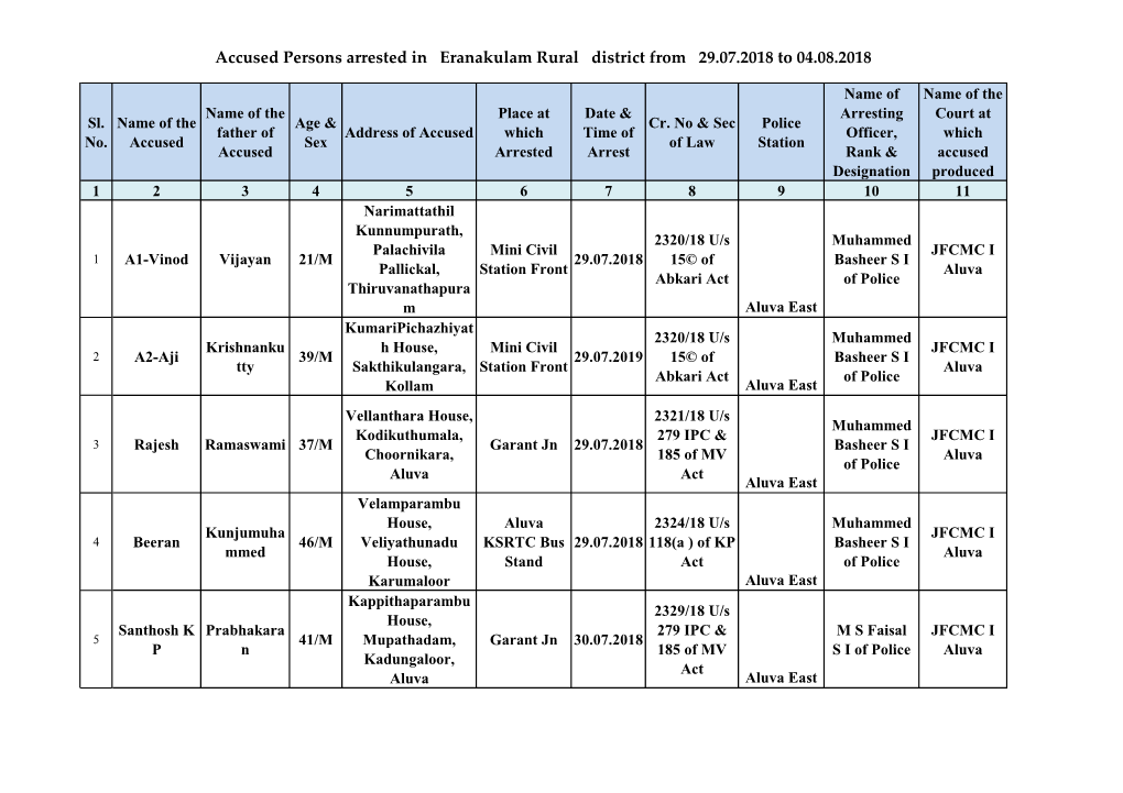 Accused Persons Arrested in Eranakulam Rural District from 29.07.2018 to 04.08.2018