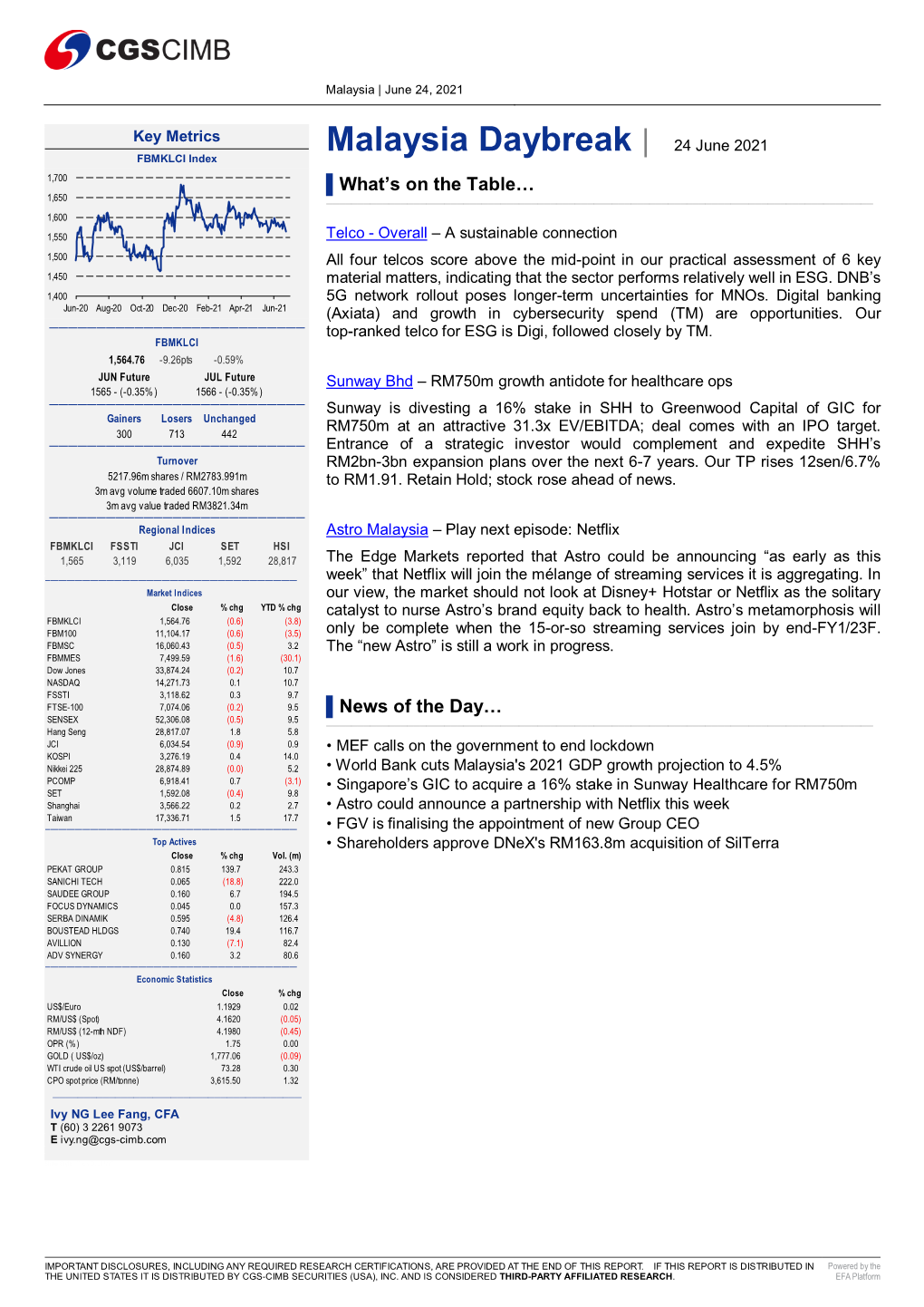 Malaysia Daybreak | 24 June 2021 FBMKLCI Index