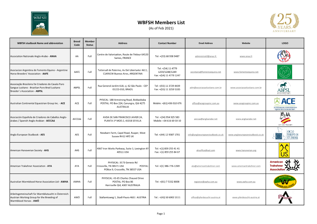 WBFSH Members List (As of Feb 2021)