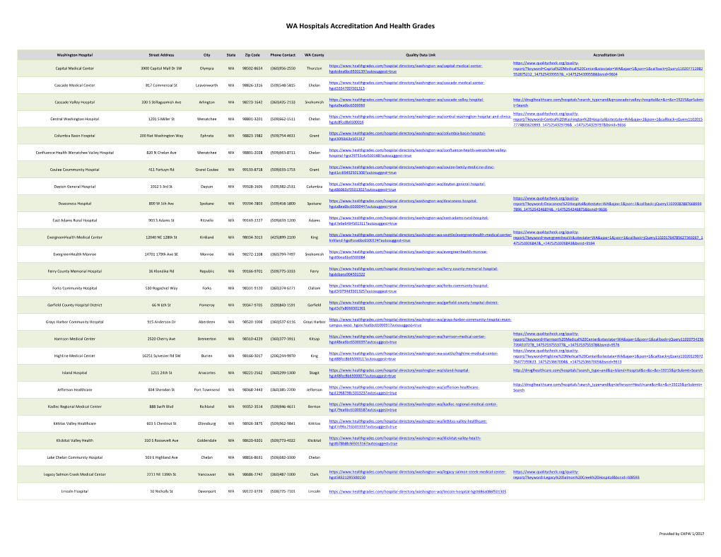 WA Hospitals Accreditation and Health Grades