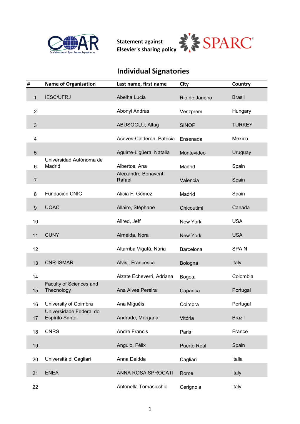 Elsevier Statement Signatories