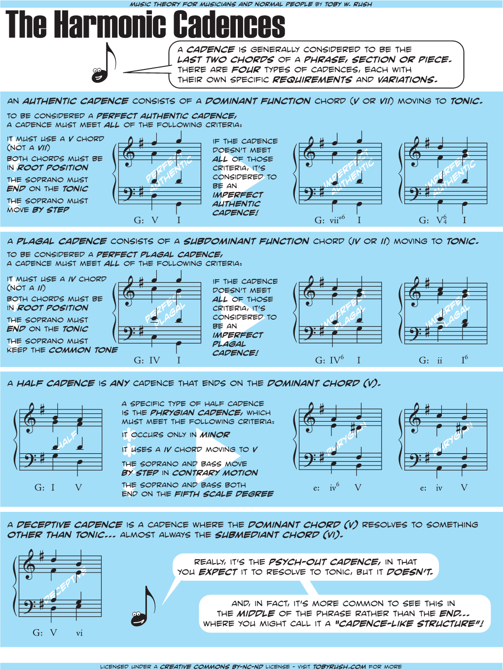 The Harmonic Cadences