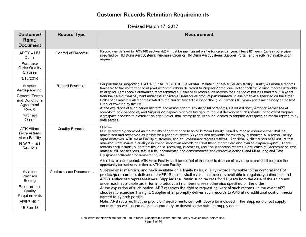 Download Customer Records Retention