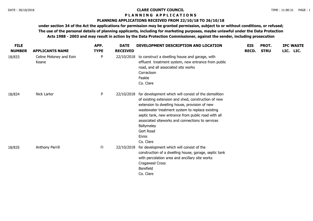 Planning Applications Received for Week