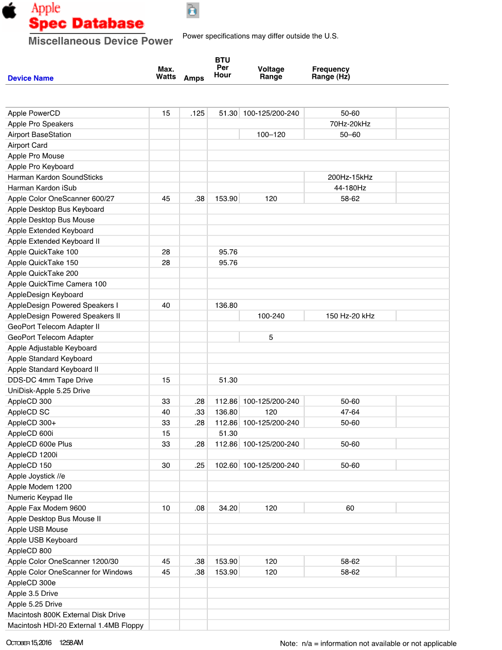 Miscellaneous Device Power Power Specifications May Differ Outside the U.S