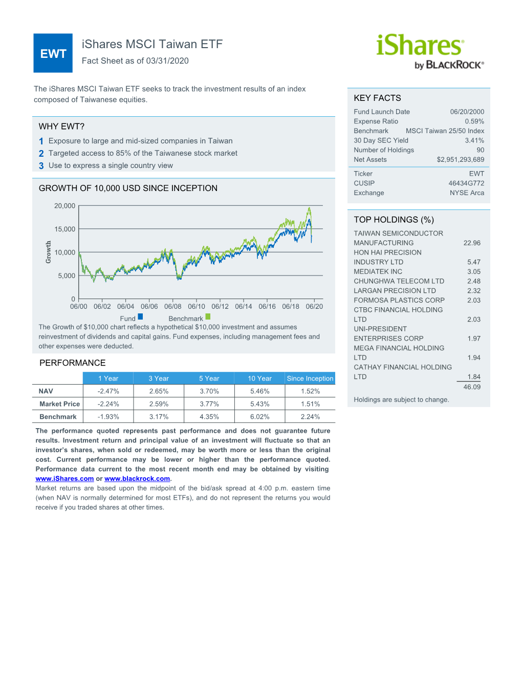 US Ishares Template