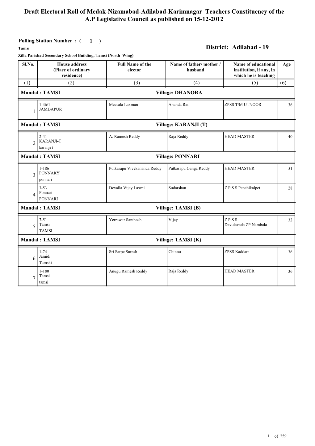 ADILABAD DRAFTTEACHERS MLC VOTER LIST.Pdf