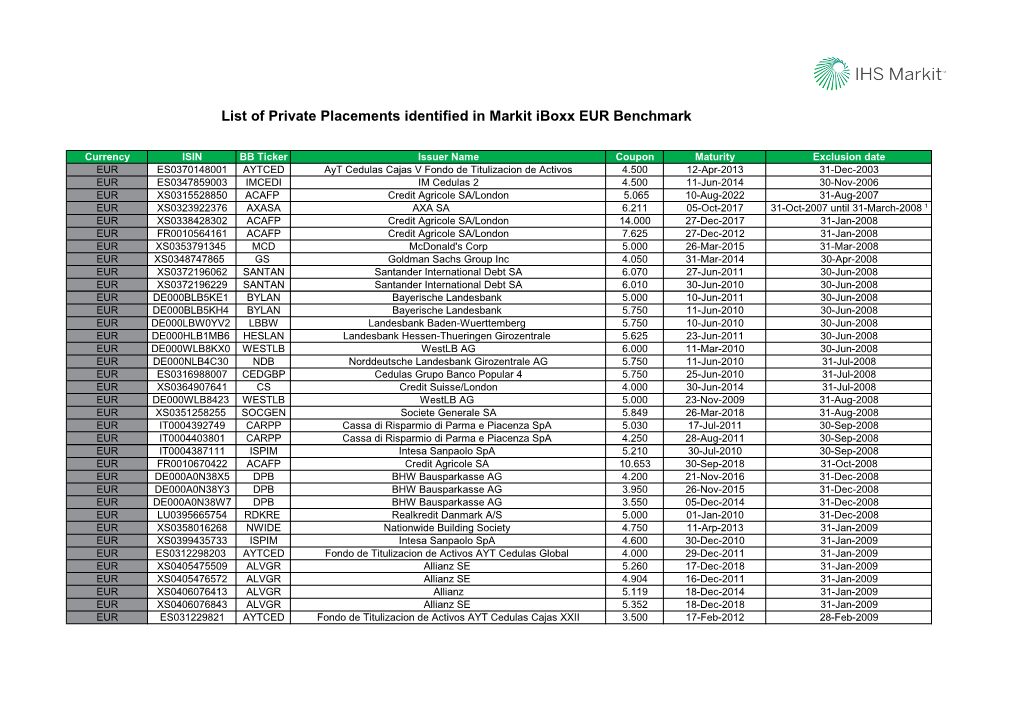 List of Private Placements Identified in Markit Iboxx EUR Benchmark