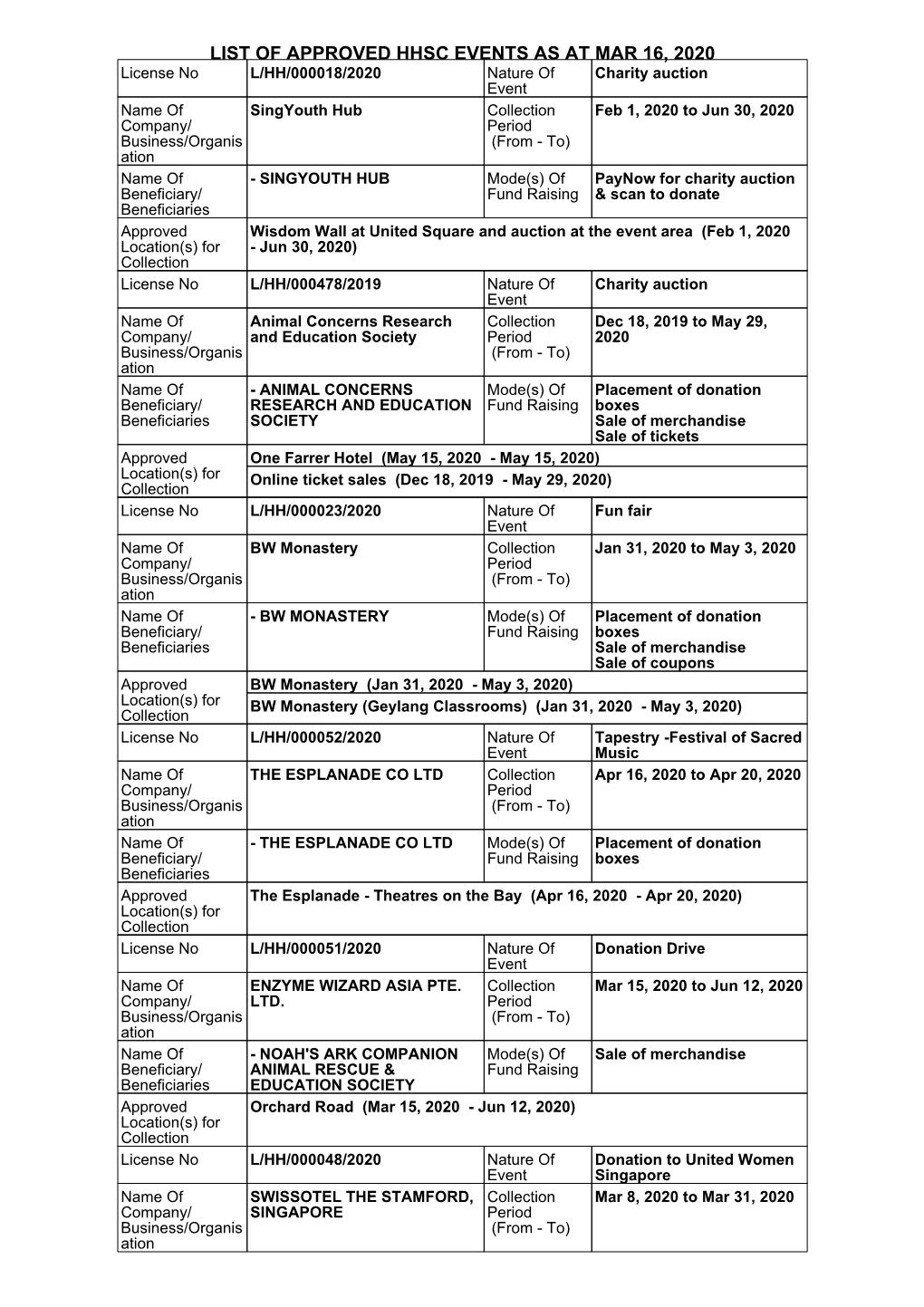 List of Approved Hhsc Events As at Mar 16, 2020