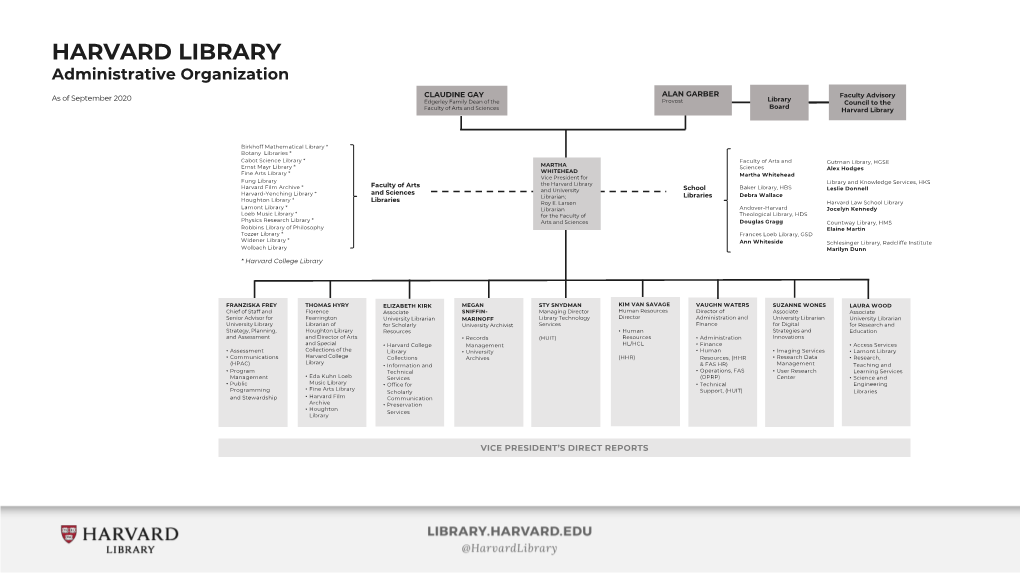 HARVARD LIBRARY Governance