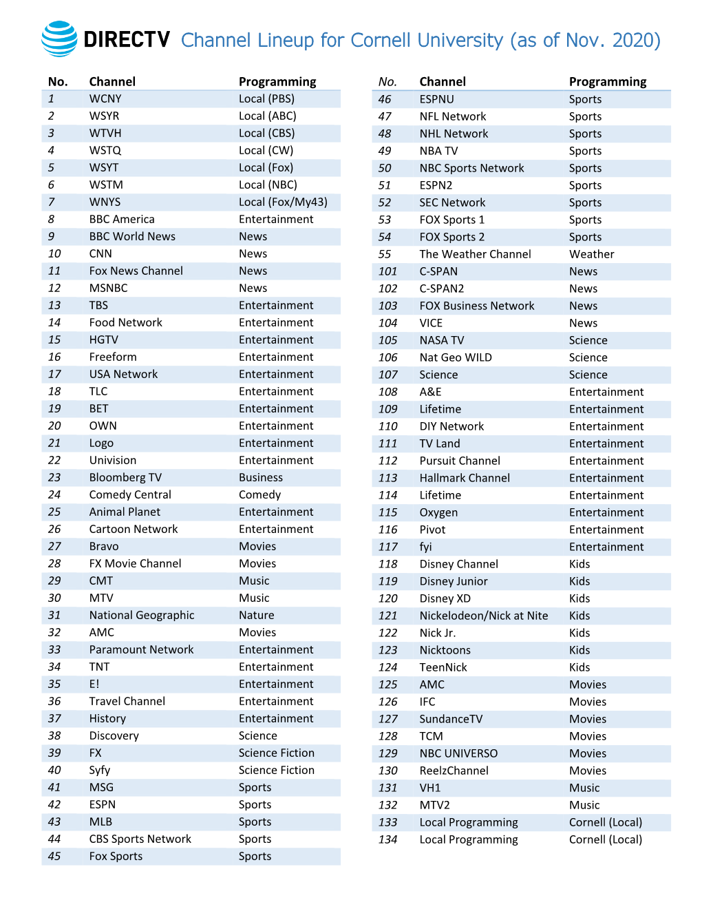 Channel Lineup for Cornell University (As of Nov. 2020)