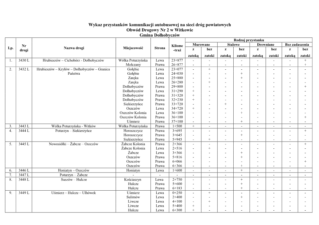 Wykaz Przystanków Komunikacji Autobusowej Na Sieci Dróg
