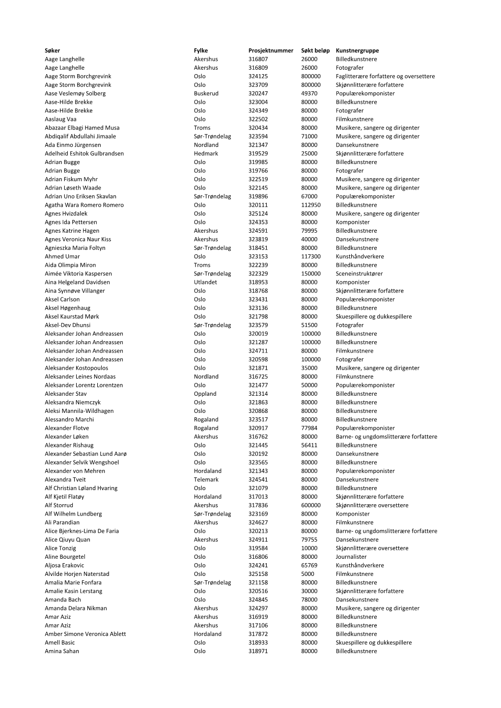 Søknadsliste Til Diversestipend (PDF)