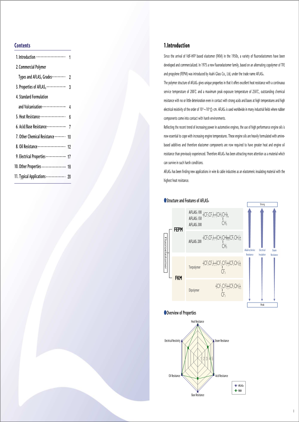 Open AFLAS ® Technical Data Leaflet