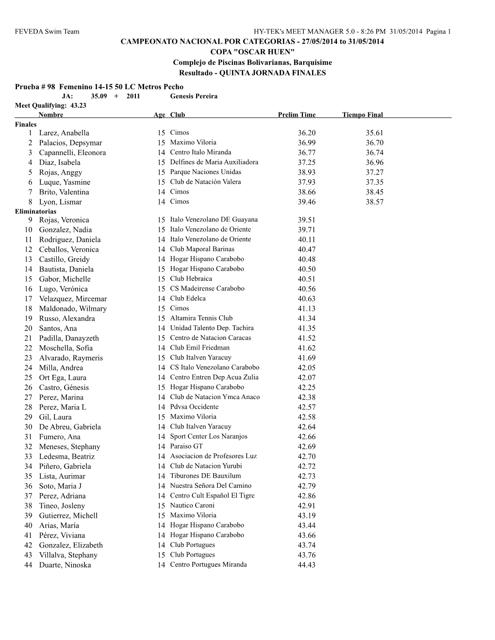 CAMPEONATO NACIONAL POR CATEGORIAS - 27/05/2014 to 31/05/2014 COPA 