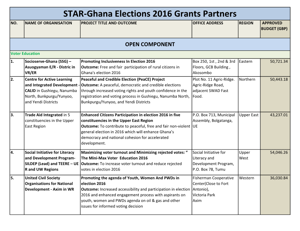 STAR-Ghana Elections 2016 Grants Partners NO