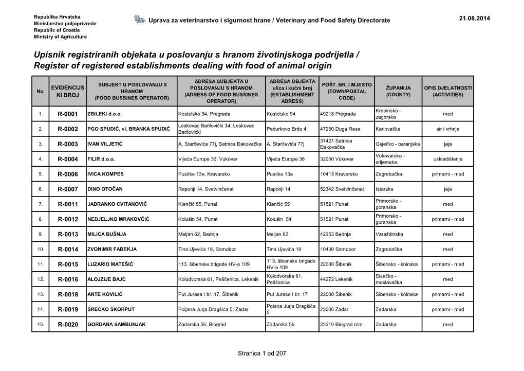 Upisnik Registriranih Objekata U Poslovanju S Hranom Životinjskoga Podrijetla / Register of Registered Establishments Dealing with Food of Animal Origin