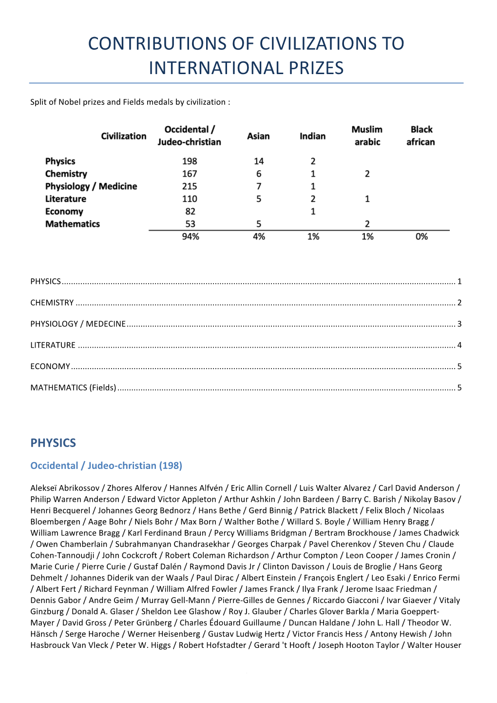 Contributions of Civilizations to International Prizes