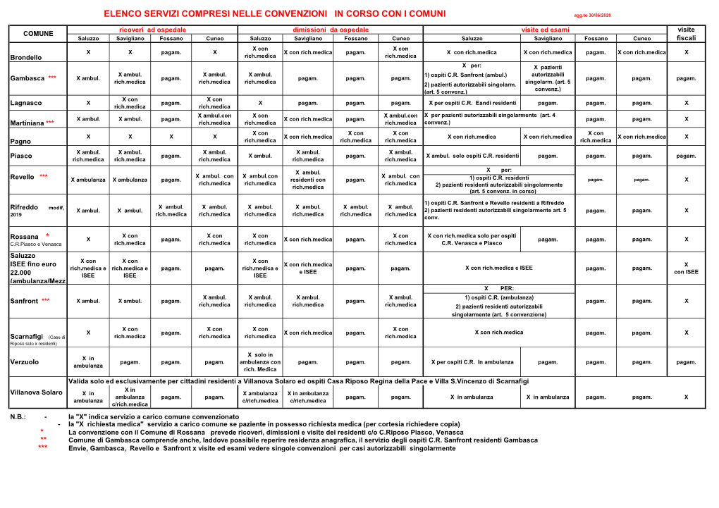 Comuni Convenzionati