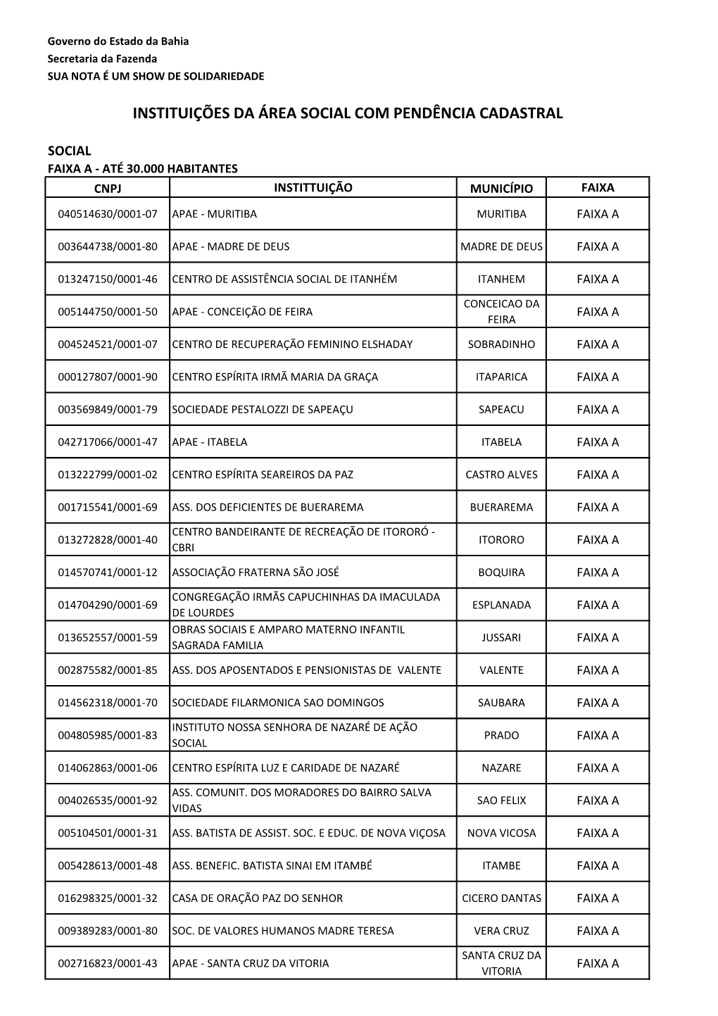 Instituições Da Área Social Com Pendência Cadastral