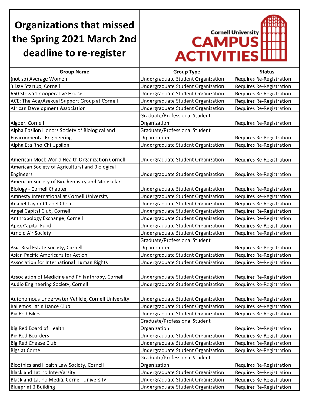 Organizations That Missed the Spring 2021 March 2Nd Deadline to Re-Register