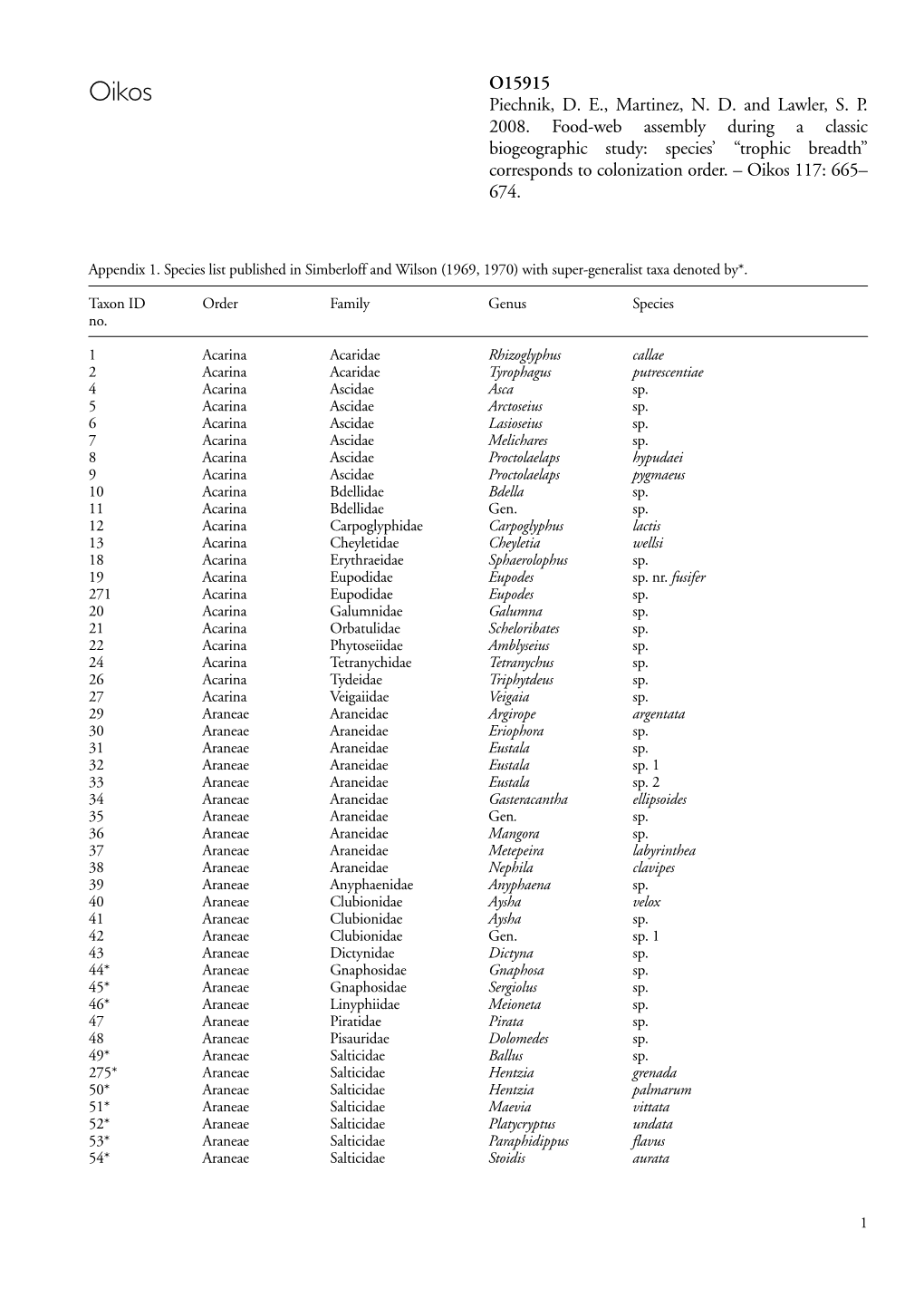 O15915 Piechnik, DE, Martinez, ND and Lawler, SP 2008. Food-Web Assembly During a Classic Biogeographic Study