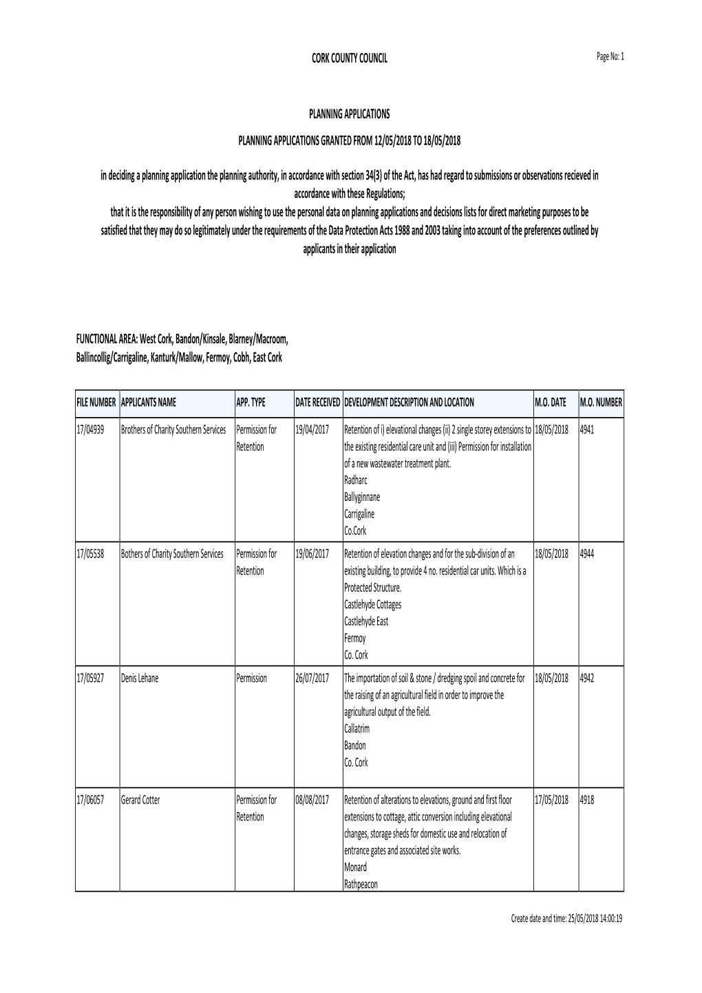 CORK COUNTY COUNCIL PLANNING APPLICATIONS PLANNING APPLICATIONS GRANTED from 12/05/2018 to 18/05/2018 in Deciding a Planning