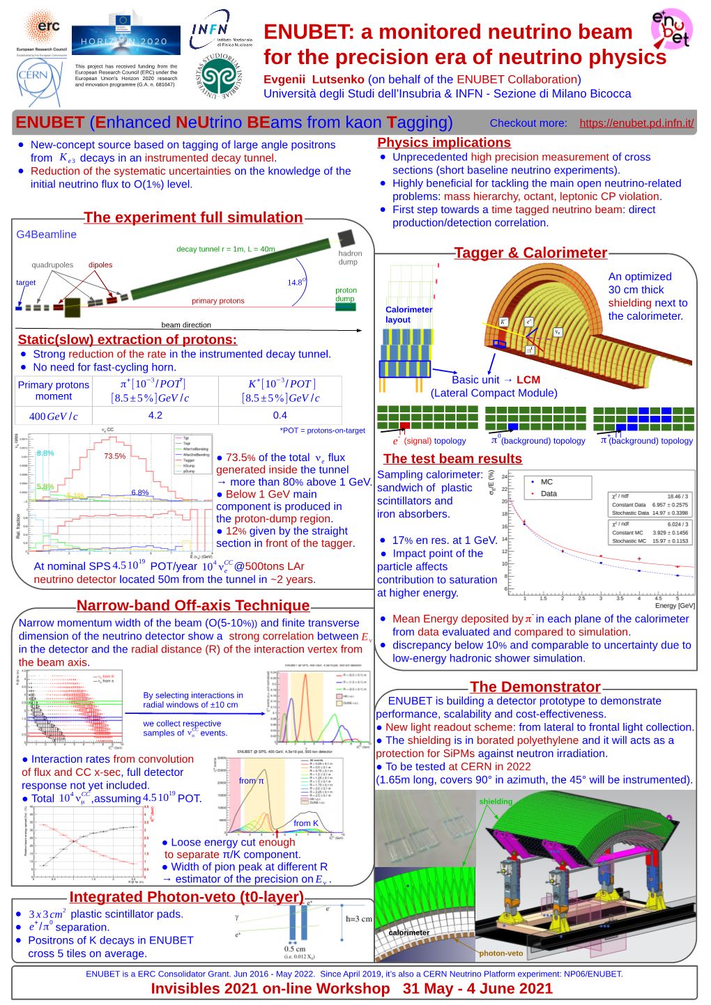 A Monitored Neutrino Beam for the Precision Era of Neutrino