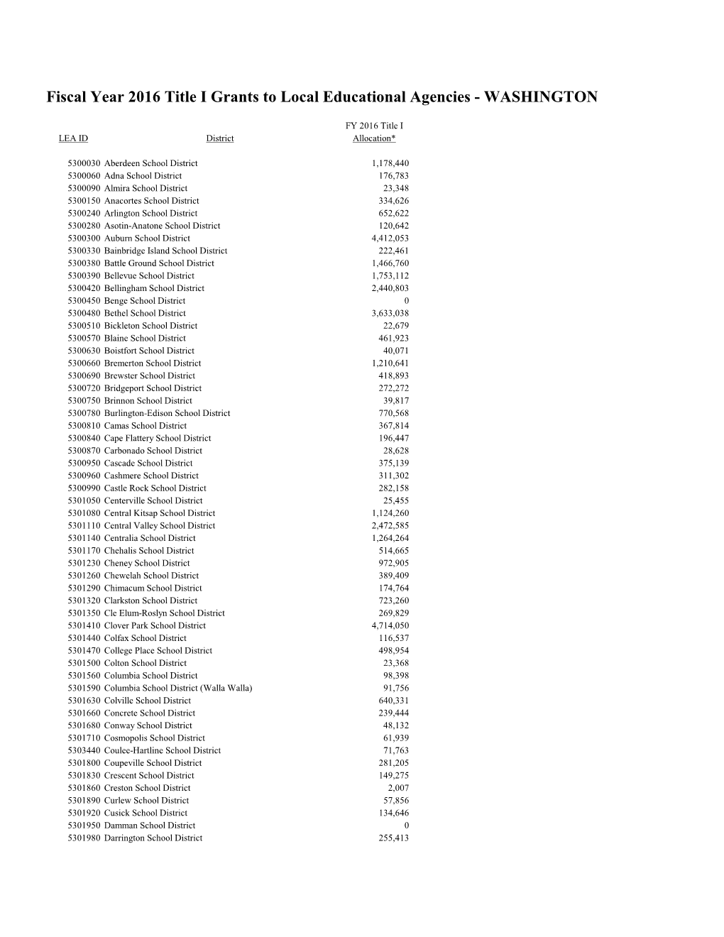 Fiscal Year 2016 Title I Grants to Local Educational Agencies - WASHINGTON