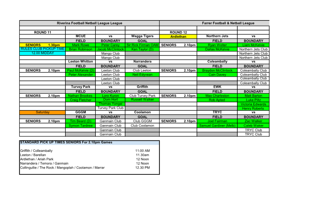 ROUND 11 ROUND 12 MCUE Vs Wagga Tigers Ardlethan Northern