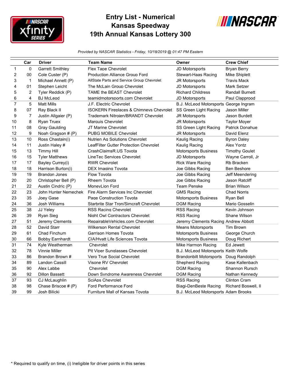 Entry List - Numerical Kansas Speedway 19Th Annual Kansas Lottery 300