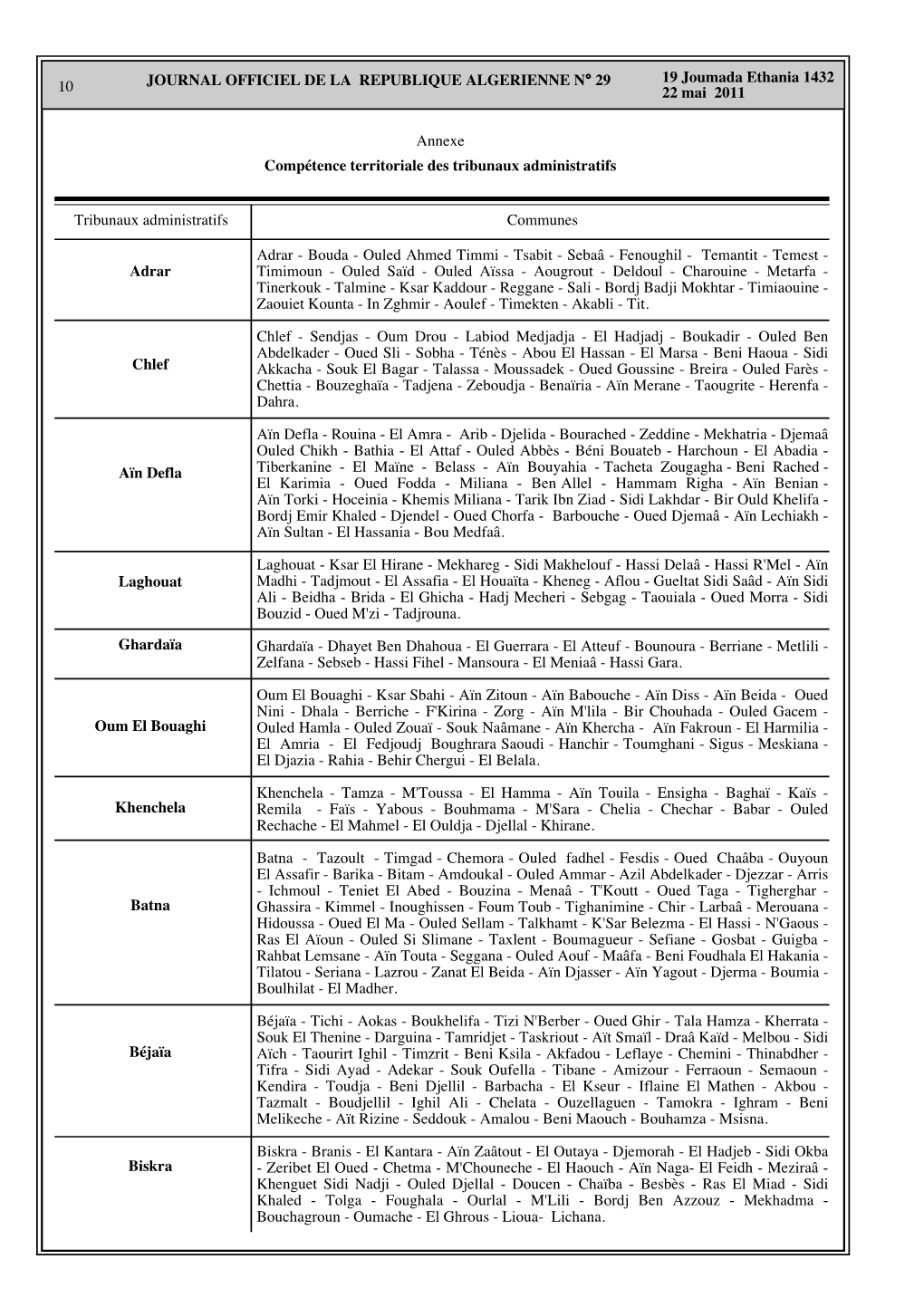 10 19 Joumada Ethania 1432 22 Mai 2011 JOURNAL OFFICIEL DE LA REPUBLIQUE ALGERIENNE NA 29 Annexe Compétence Territoriale