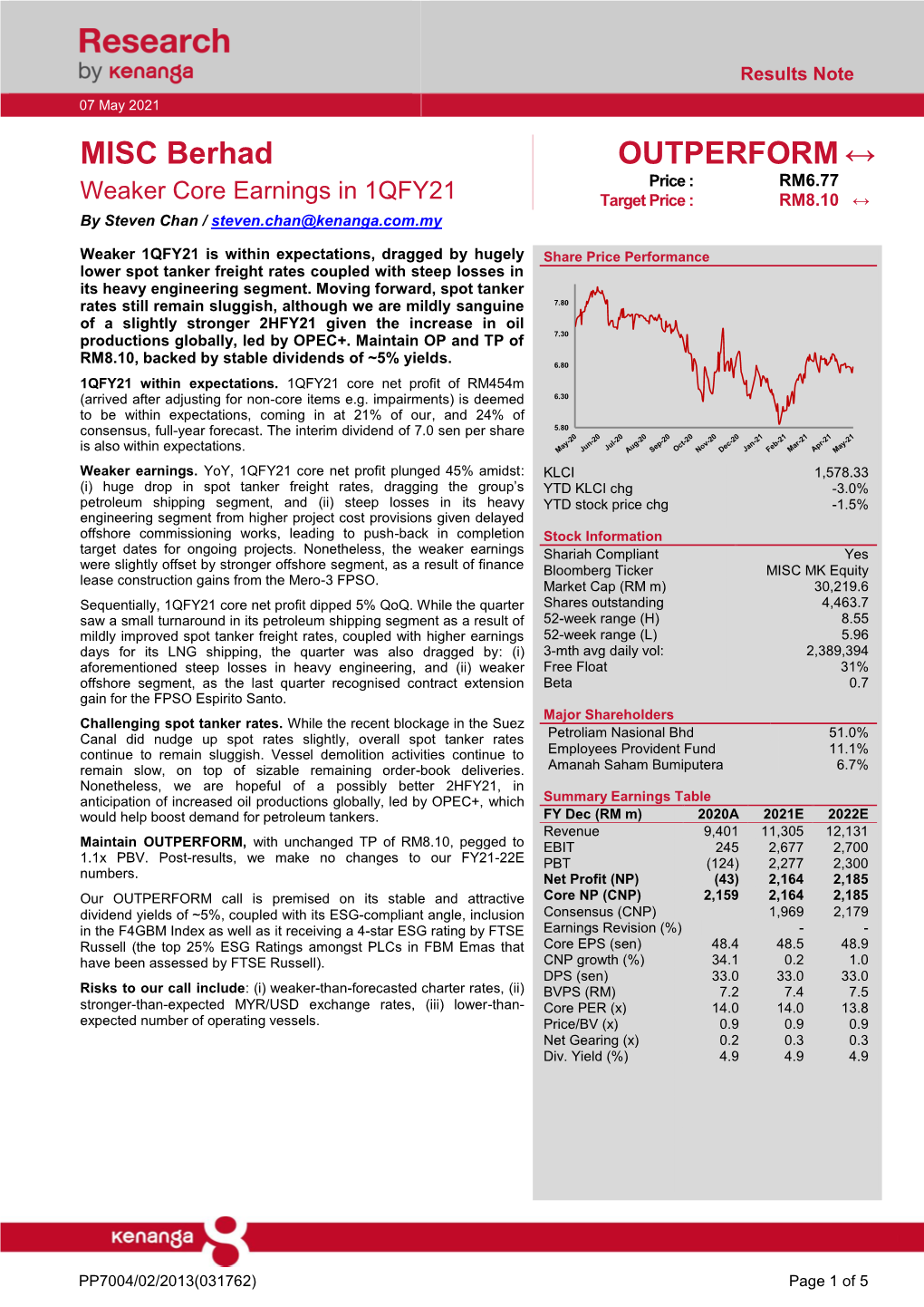 MISC Berhad OUTPERFORM ↔ Price : RM6.77 Weaker Core Earnings in 1QFY21 Target Price : RM8.10 ↔ by Steven Chan / Steven.Chan@Kenanga.Com.My