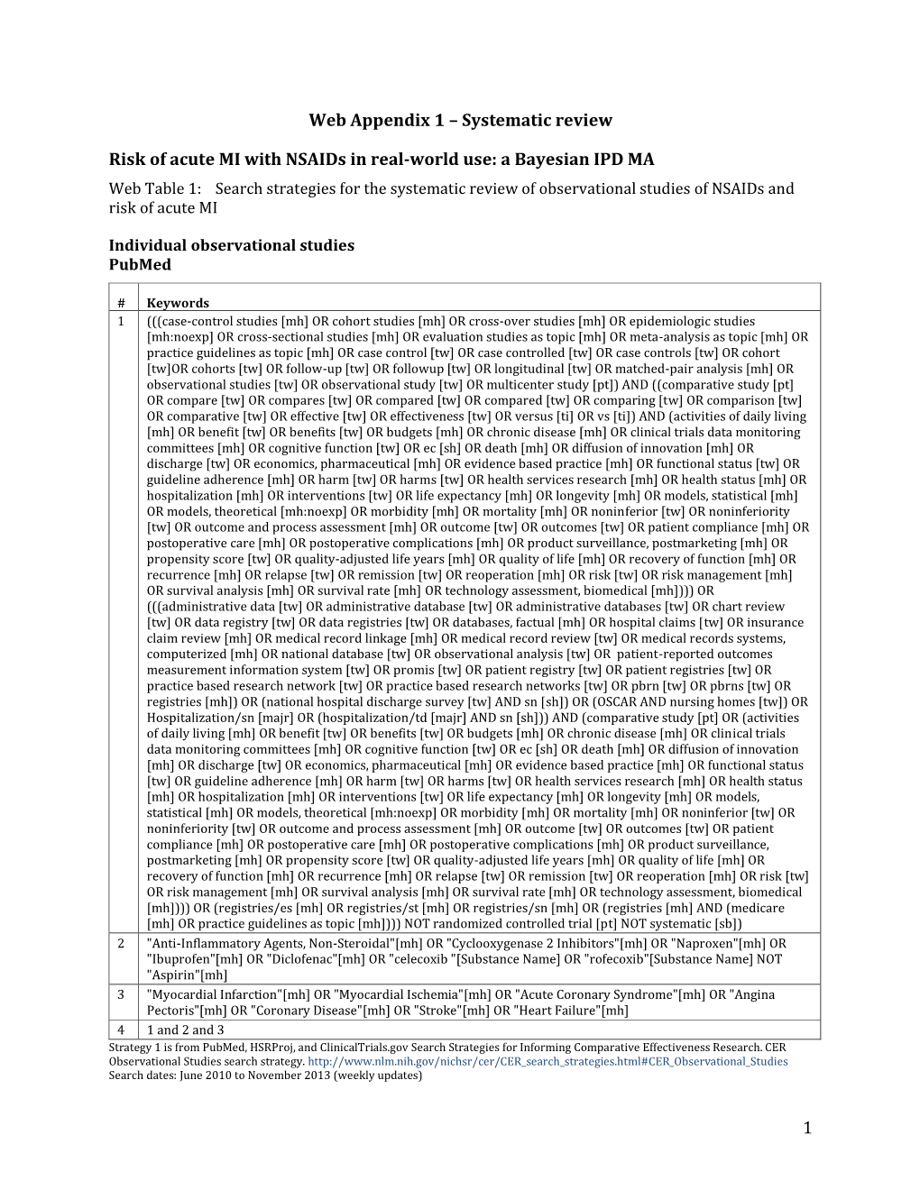 Systematic Review Risk of Acute MI with Nsaids in Real